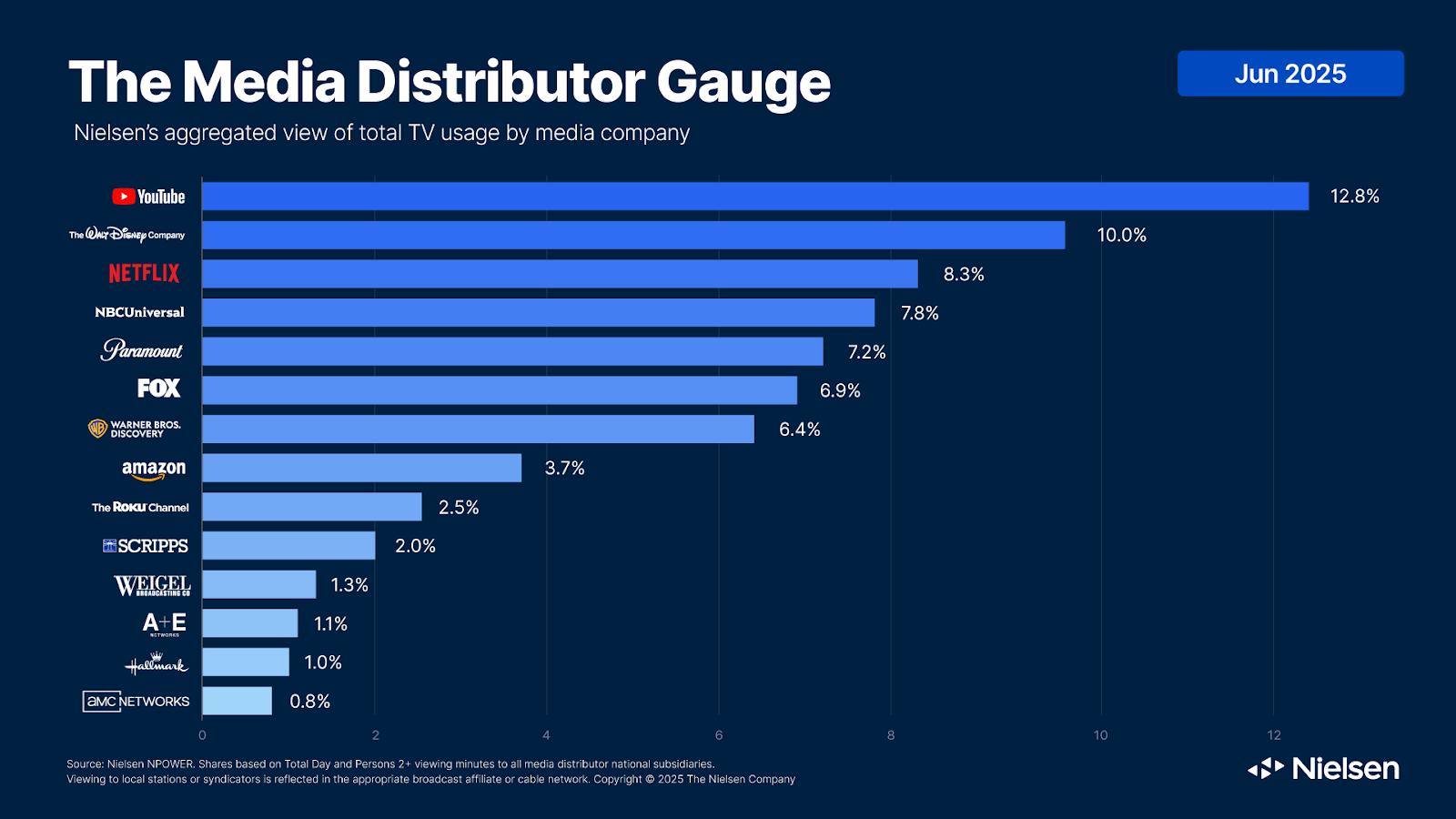 distribuzione televisiva